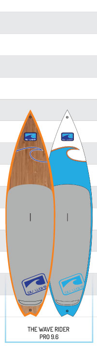 The Wave Series Stand Up Paddleboards